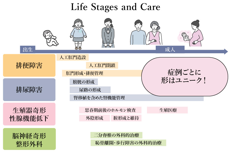 泌尿生殖器疾患によく見られる症状は何ですか?